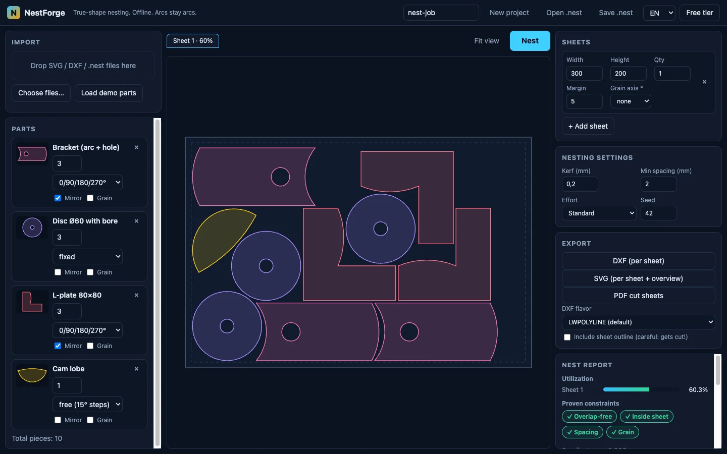 NestForge nesting studio: parts list with quantities and rotation settings on the left, a nested 300 × 200 mm sheet in the center where L-plates, brackets and discs interlock at 60% utilization, and the nest report with proven constraints on the right.